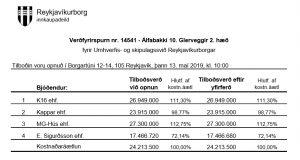 Opnun verðfyrirsp. Álfabakki 10 glerveggir 2. hæð