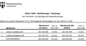 Opnun útboðs: Nauthólsvegur – Breytingar