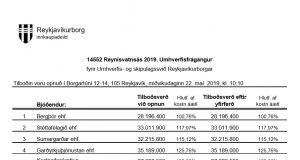Opnun útboðs: Reynisvatnsás 2019. Umhverfisfrágangur