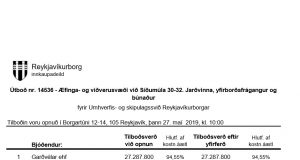 Opnun útboðs: Æfinga- og viðverusvæði við Síðumúla 30-32. Jarðvinna, yfirborðsfrágangur og búnaður