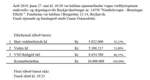 Opnun verðfyrirsp. Nauthólsvegur – Breytingar – Eftirlit