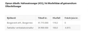 Opnun útboðs: Hafravatnsvegar (431), frá Mosfellsbæ að gatnamótum Úlfarsfellsvegar