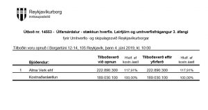 Opnun útboðs: Úlfarsárdalur – stækkun hverfis. Leirtjörn og umhverfisfrágangur 3. áfangi