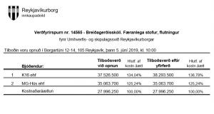Opnun verðfyrirsp. Breiðagerðisskóli – færanlegar stofur, flutningur