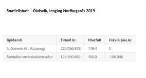 Opnun útboðs: Snæfellsbær – Ólafsvík, lenging Norðurgarðs 2019