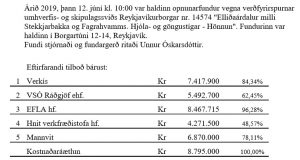 Opnun verðfyrirsp. : Elliðaárdalur milli Stekkjabakka og Fagrahvamms. Hjóla- og göngustígur. Hönnun
