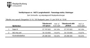Opnun verðfyrirsp. Langholtsskóli – Færanlega stofur, flutningur