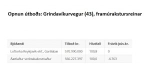 Opnun útboðs: Grindavíkurvegur (43), framúrakstursreinar