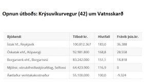 Opnun útboðs: Krýsuvíkurvegur (42) um Vatnsskarð