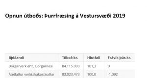 Opnun útboðs: Þurrfræsing á Vestursvæði 2019