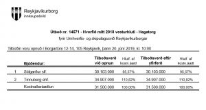 Opnun útboðs: Hverfið mitt 2018 vesturhluti – Hagatorg