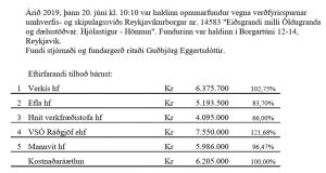 Opnun verðfyrirsp. Eiðsgrandi milli Öldugranda og dælustöðvar. Hjólastígur – Hönnun