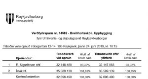 Opnun verðfyrirsp. Breiðholtsskóli. Uppbygging