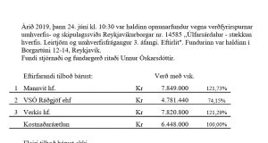 Opnun verðfyrirsp. Úlfarsárdalur – stækkun hverfis. Leirtjörn og umhverfisfrágangur 3. áfangi – Eftirlit