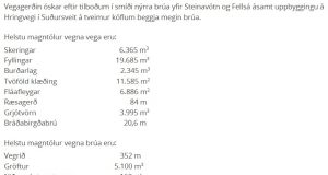 23.07.2019 Hringvegur (1) um Steinavötn og Fellsá
