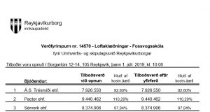 Opnun verðfyrirsp. Loftaklæðningar – Fossvogsskóla