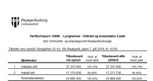 Opnun verðfyrirsp. Lyngheimar – Viðhald og endurbætur á þaki