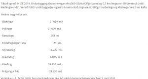 Opnun útboðs: Grafningsvegur efri (360), Úlfljótsvatn – Hagavík