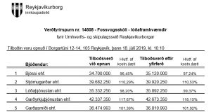 Opnun verðfyrirsp. Fossvogsskóli – lóðaframkvæmdir