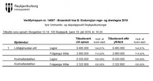 Opnun verðfyrirsp. Brúarskóli hús B. Endurnýjun regn- og drenlagna 2019
