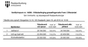 Opnun verðfyrirsp. Viðbótarferging grasæfingarvalla Fram í Úlfarsárdal