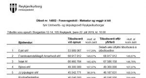 Opnun útboðs: Fossvogsskóli – Matsalur og veggir á lóð