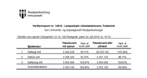 Opnun verðfyrirsp. Lampaskipti í bílastæðahúsinu Traðarkoti