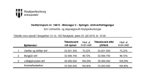 Opnun verðfyrirsp. Móavegur 2 – Spöngin. Umhverfisfrágangur