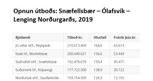 Opnun útboðs: Snæfellsbær – Ólafsvík – Lenging Norðurgarðs, 2019