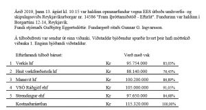 Opnun útboðs: Fram íþróttamiðstöð – Eftirlit