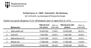 Opnun verðfyrirsp. Hamraskóli – Ný loftræsing