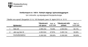 Opnun verðfyrirp. Rafstýrt aðgengi í þjónustubyggingum Rvík