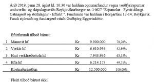 Opnun útboðs: Esjumelar – Fyrsti áfangi. Gatnagerð og stofnlagnir – Eftirlit