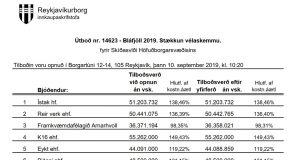 Opnun útboðs: Bláfjöll 2019. Stækkun vélaskemmu