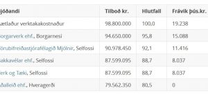 Opnun útboðs: Laugarvatnsvegur (37) Biskupstungnabraut – Þóroddsstaðir