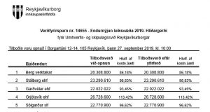 Opnun útboðs: Endurgerð leiksvæða 2019. Hlíðargerði