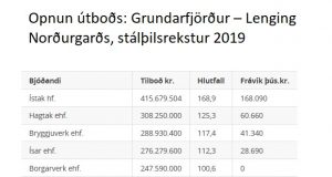 Opnun útboðs: Grundarfjörður – Lenging Norðurgarðs, stálþilsrekstur 2019