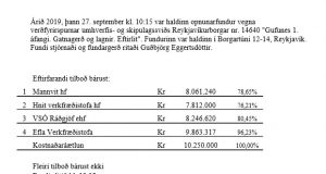 Opnun verðfyrirsp. Gufunes 1. áfangi. Gatnagerð og lagnir – Eftirlit
