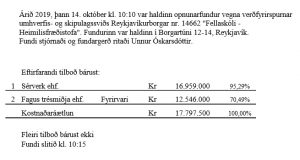 Opnun verðfyrirsp. Fellaskóli – Heimilsfræðastofa