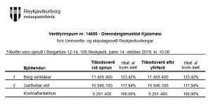 Opnun verðfyrirsp. Grenndargámastöð Kjalarnesi