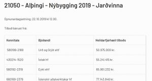 Opnun útboðs: Alþingi – Nýbygging 2019 – Jarðvinna