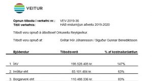 Opnun útboðs: Veitur ohf. HAB endurnýjun aðalveituæðar 2019-2020
