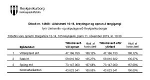 Opnun útboðs: Aðalstræti 10-16, breytingar og opnun á tengigangi