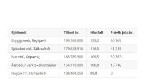 Opnun útboðs: Bíldudalshöfn: Endurbygging og lenging Hafskipabryggju 2019