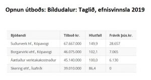 Opnun útboðs: Bíldudalur: Taglið, efnisvinnsla 2019