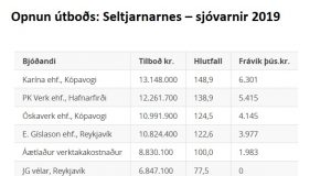 Opnun útboðs: Seltjarnarnes – sjóvarnir 2019