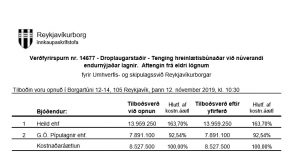 Opnun verðfyrirsp. Droplaugarstaðir – Tenging hreinlætisbúnaðar við núverandi endurnýjaðar lagnir. Aftenging frá eldri lögnum