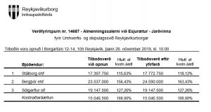 Opnun verðfyrirsp. : Almenningssalerni við Esjurætur – Jarðvinna