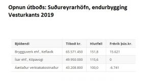Opnun útboðs: Suðureyrarhöfn, endurbygging Vesturkants 2019