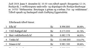 Opnun verðfyrirsp. Héðinsreitur. Breytingar á götum og svæðum